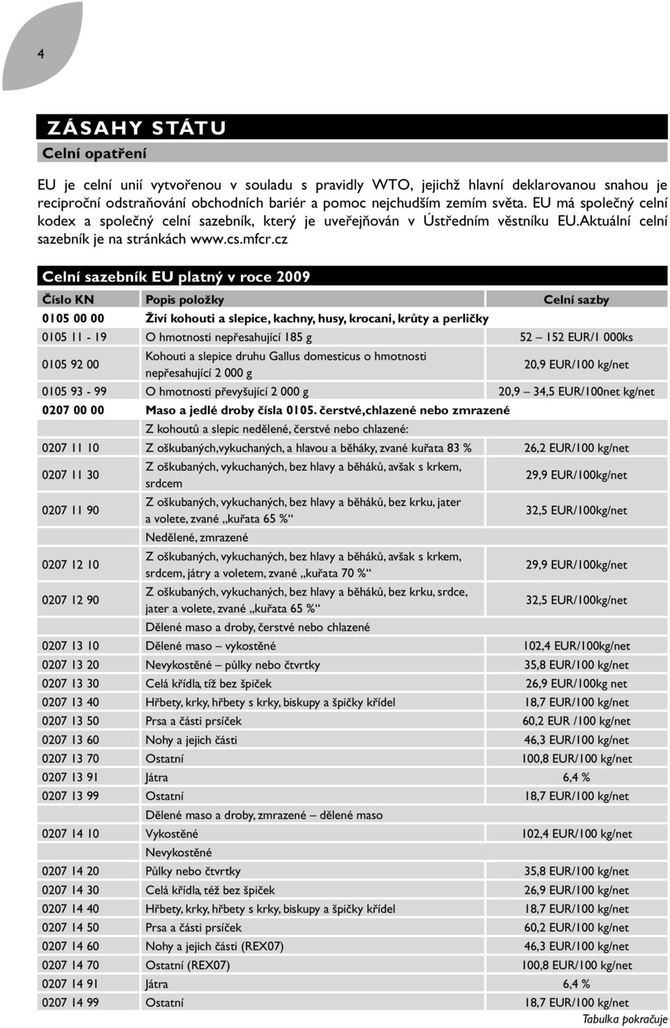 cz Celní sazebník EU platný v roce 2009 Číslo KN Popis položky Celní sazby 0105 00 00 Živí kohouti a slepice, kachny, husy, krocani, krůty a perličky 0105 11-19 O hmotnosti nepřesahující 185 g 52 152