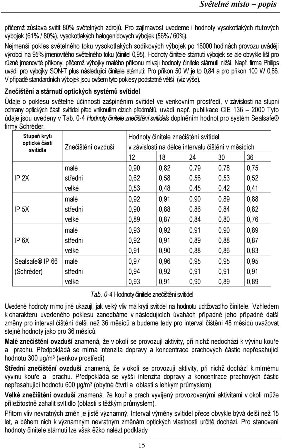 Hodnoty činitele stárnutí výbojek se ale obvykle liší pro různé jmenovité příkony, přičemž výbojky malého příkonu mívají hodnoty činitele stárnutí nižší. Např.