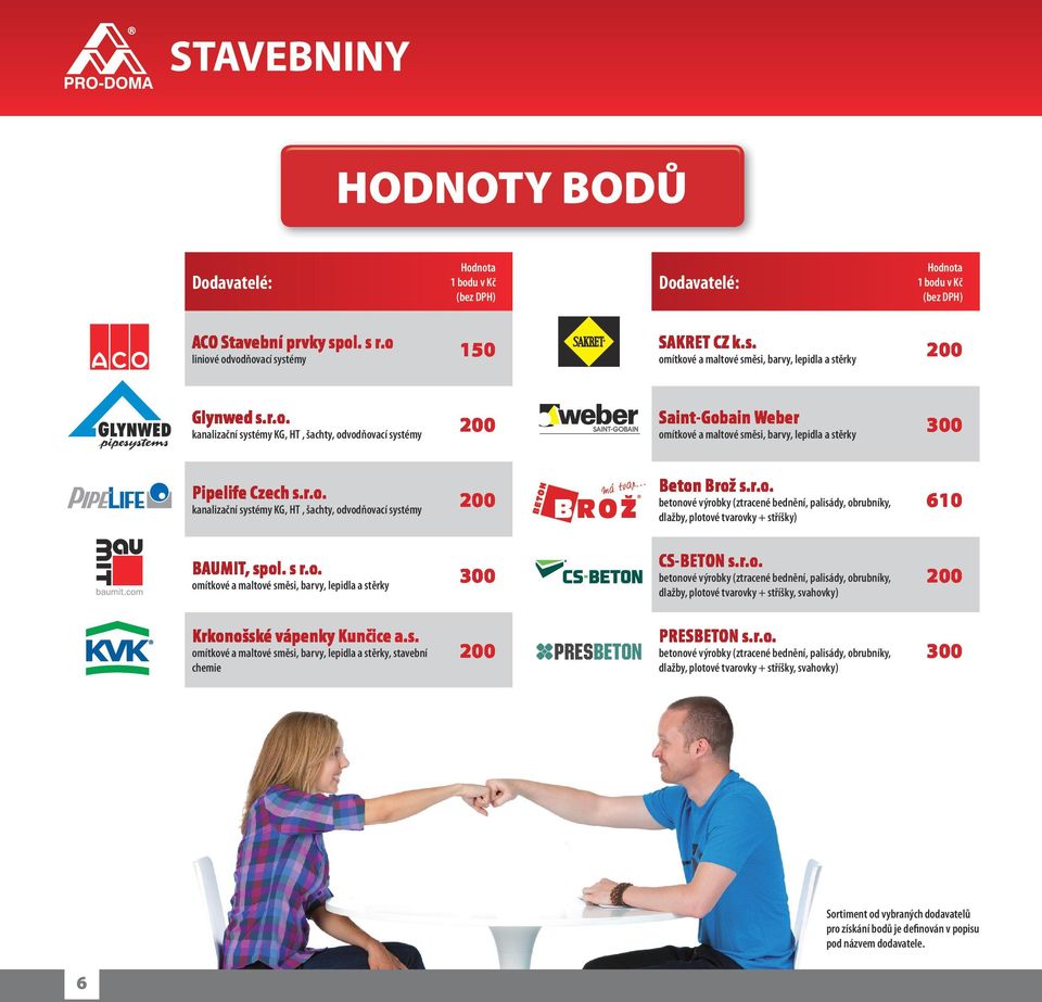 s r.o. omítkové a maltové směsi, barvy, lepidla a stěrky 300 Beton Brož s.r.o. betonové výrobky (ztracené bednění, palisády, obrubníky, dlažby, plotové tvarovky + stříšky) CS-BETON s.r.o. betonové výrobky (ztracené bednění, palisády, obrubníky, dlažby, plotové tvarovky + stříšky, svahovky) 610 200 Krkonošské vápenky Kunčice a.