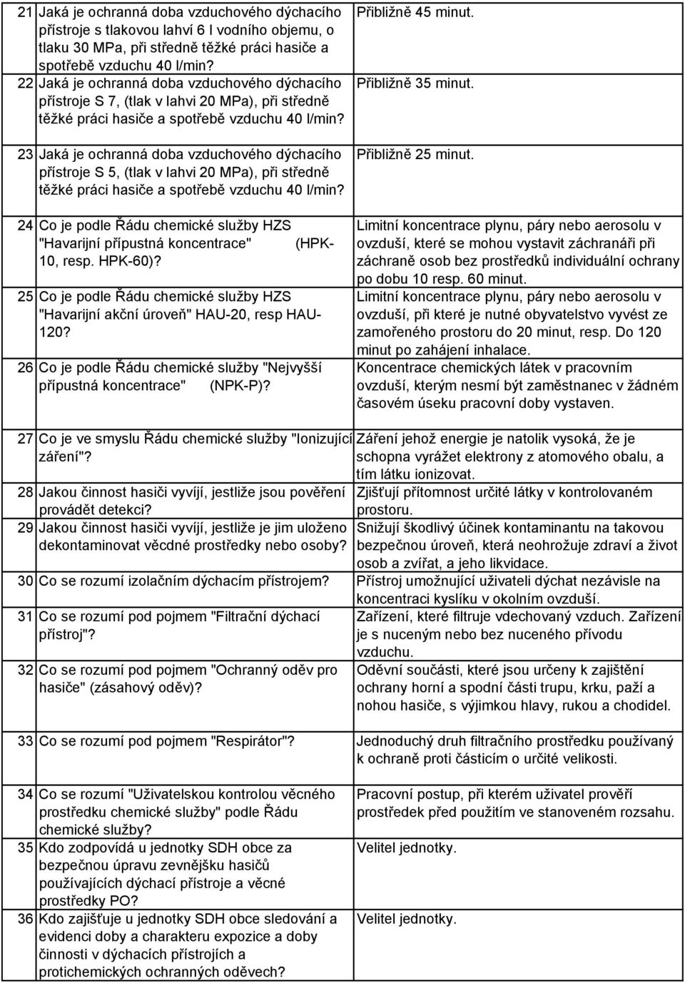 23 Jaká je ochranná doba vzduchového dýchacího přístroje S 5, (tlak v lahvi 20 MPa), při středně těžké práci hasiče a spotřebě vzduchu 40 l/min?