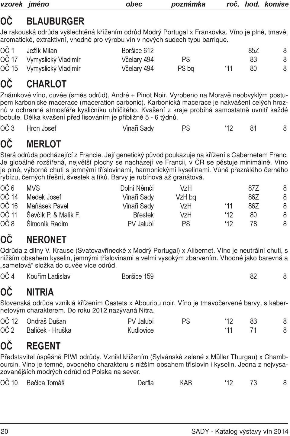 OČ 1 Ježík Milan Boršice 612 85Z 8 OČ 17 Vymyslický Vladimír Včelary 494 PS 83 8 OČ 15 Vymyslický Vladimír Včelary 494 PS bq 11 80 8 OČ CHARLOT Známkové víno, cuvée (směs odrůd), André + Pinot Noir.