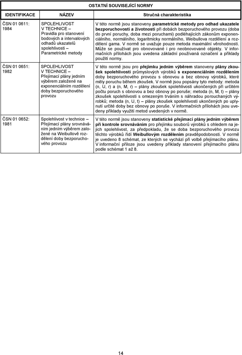 založené na Weibullově rozdělení doby bezporuchového provozu V této normě jsou stanoveny parametrické metody pro odhad ukazatele bezporuchovosti a životnosti při dobách bezporuchového provozu (doba