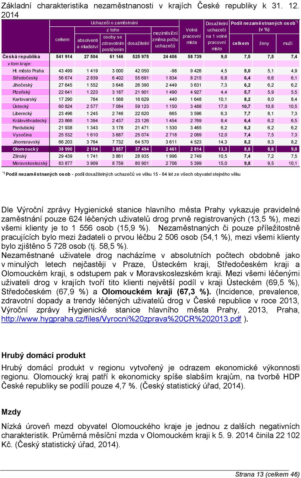 celkem ženy muži a mladiství uchazečů postižením místo Česká republika 541 914 27 504 61 146 525 975 24 406 58 739 9,0 7,5 7,5 7,4 v tom kraje: celkem Hl.