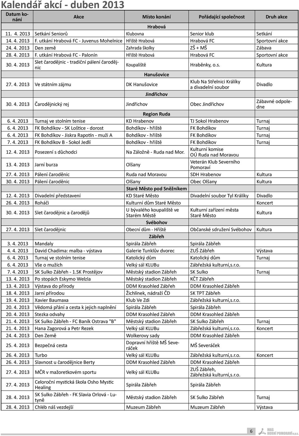 utkání Hrabová FC - Palonín Hřiště Hrabová Hrabová FC Sportovní akce 30. 4. 2013 Slet čarodějnic - tradiční pálení čarodějnic Koupaliště Hraběnky, o.s. Kultura Hanušovice 27. 4. 2013 Ve státním zájmu DK Hanušovice Klub Na Střelnici Králíky a divadelní soubor Divadlo Jindřichov 30.