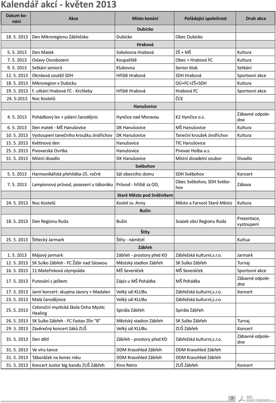 5. 2013 F. utkání Hrabová FC - Krchleby Hřiště Hrabová Hrabová FC Sportovní akce 24. 5:2013 Noc Kostelů ČCE Hanušovice 4. 5. 2013 Pohádkový les + pálení čarodějnic Hynčice nad Moravou K2 Hynčice o.s. 6.