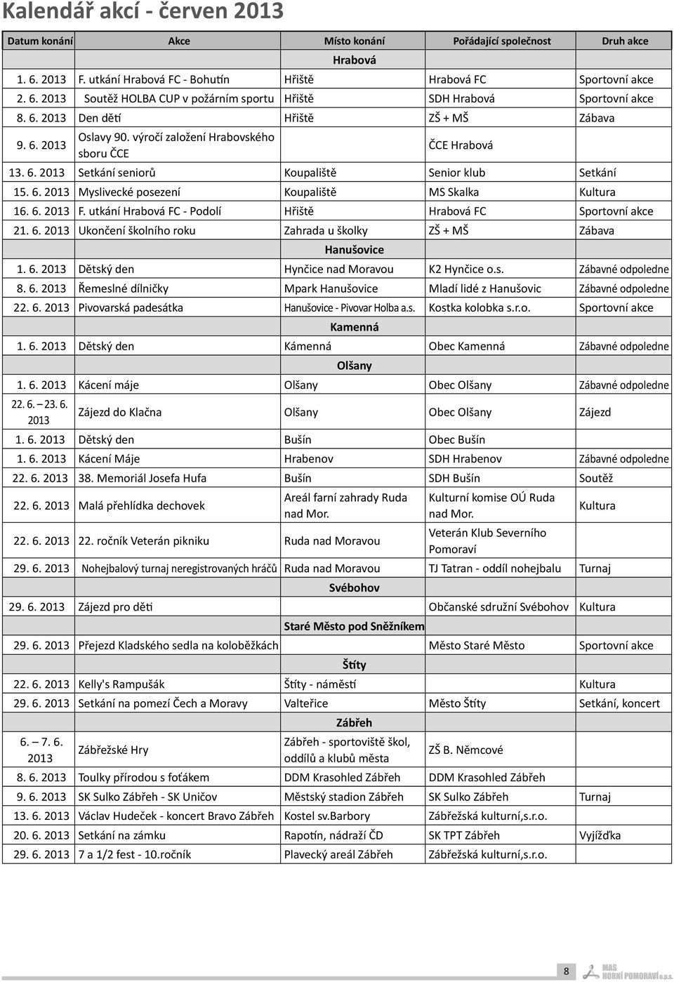 6. 2013 F. utkání Hrabová FC - Podolí Hřiště Hrabová FC Sportovní akce 21. 6. 2013 Ukončení školního roku Zahrada u školky ZŠ + MŠ Zábava Hanušovice 1. 6. 2013 Dětský den Hynčice nad Moravou K2 Hynčice o.