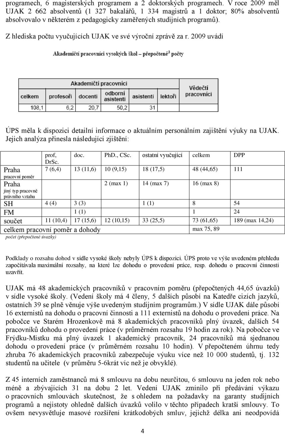 Z hlediska počtu vyučujících UJAK ve své výroční zprávě za r. 2009 uvádí ÚPS měla k dispozici detailní informace o aktuálním personálním zajištění výuky na UJAK.