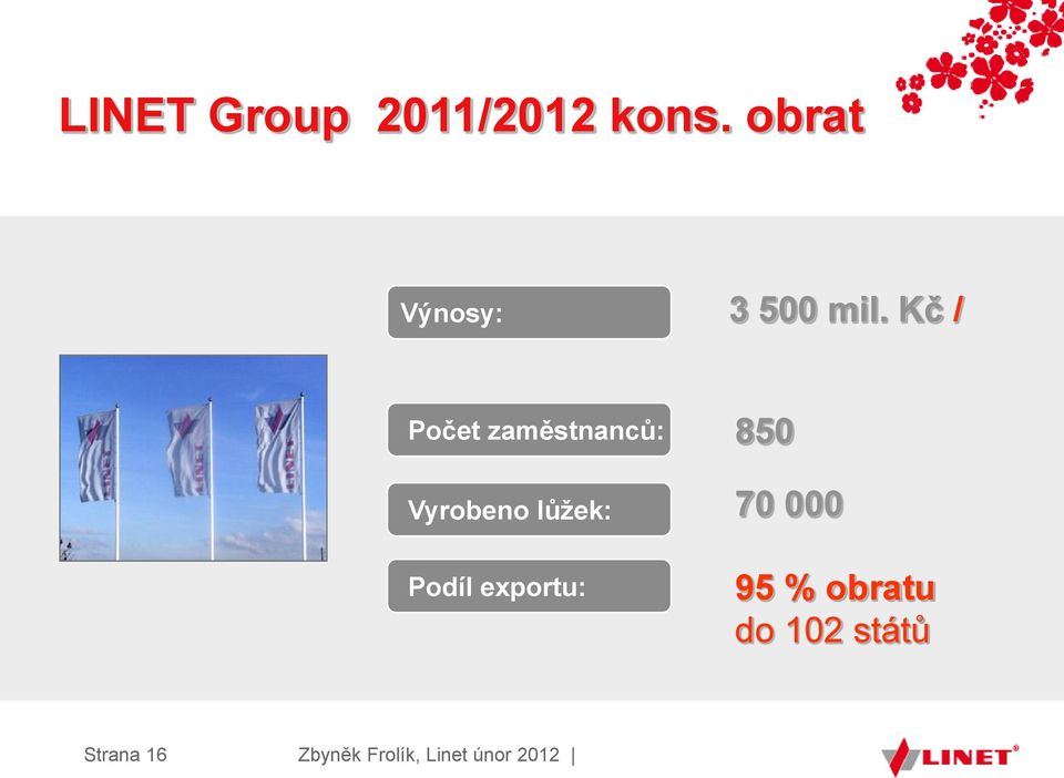 Kč / Počet zaměstnanců: Vyrobeno