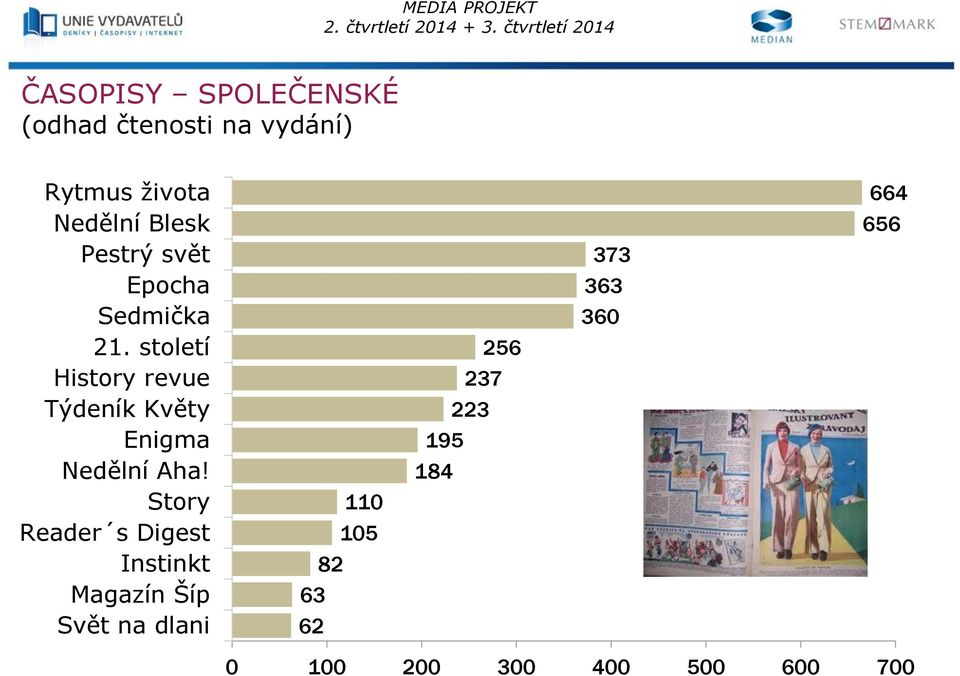 Story Reader s Digest Instinkt Magazín Šíp Svět na dlani 110 105 82