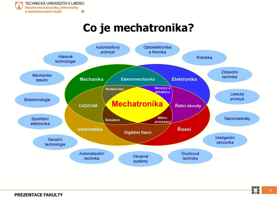 Elektromechanika Elektronika Zdravotní technika Biotechnologie CAD/CAM Modelování Senzory a aktuátory Mechatronika