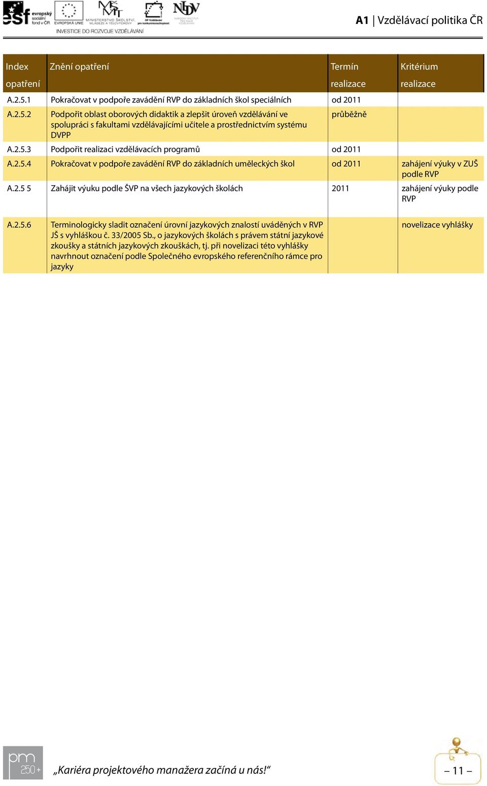 2.5.6 Terminologicky sladit označení úrovní jazykových znalostí uváděných v RVP JŠ s vyhláškou č. 33/2005 Sb.