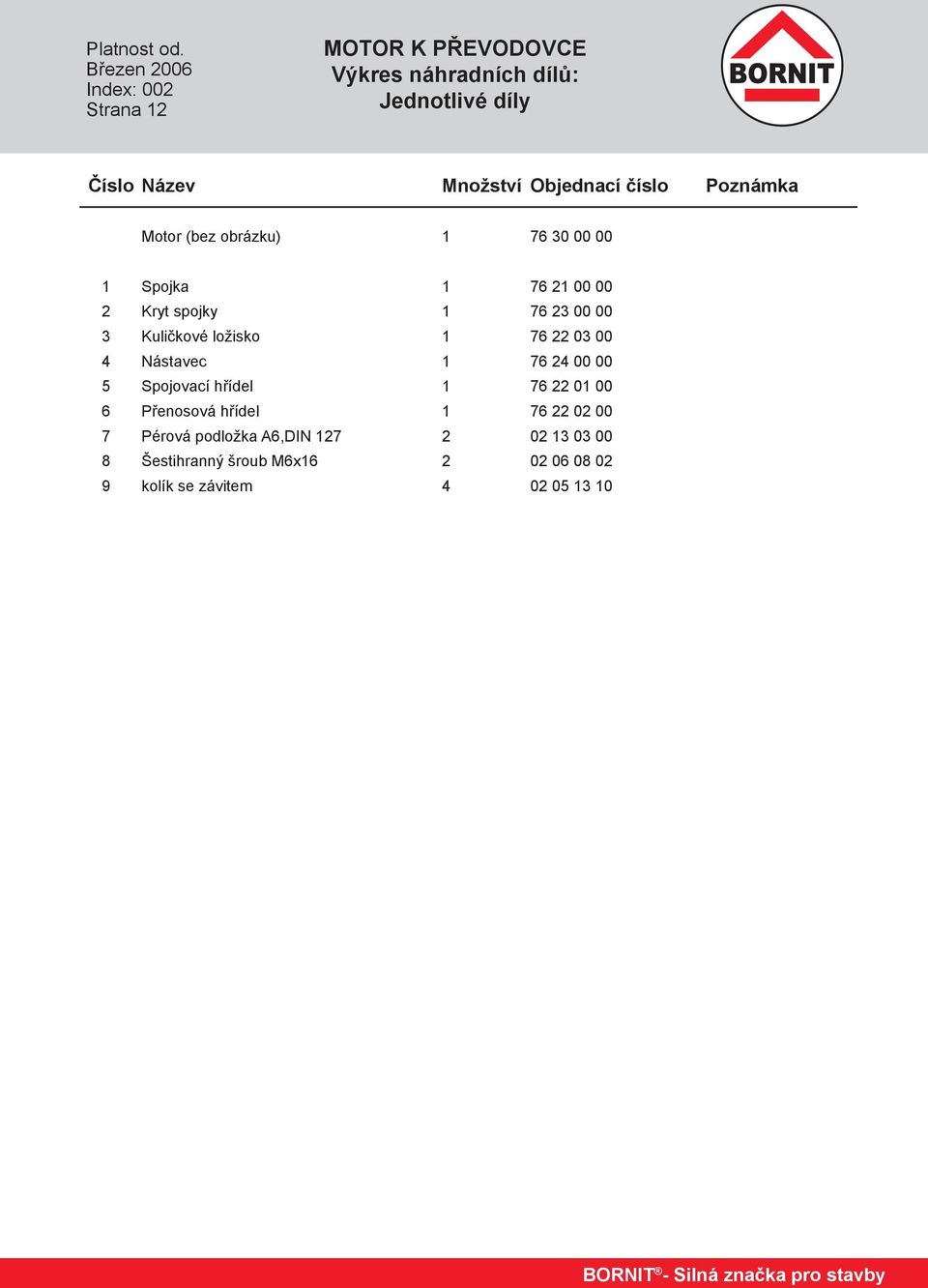 číslo Poznámka Motor (bez obrázku) 1 76 30 00 00 1 Spojka 1 76 21 00 00 2 Kryt spojky 1 76 23 00 00 3 Kuličkové