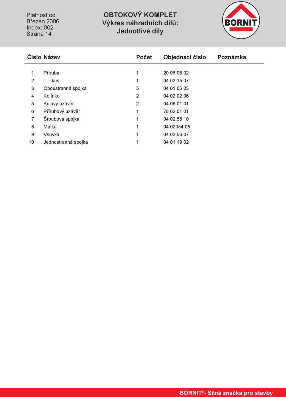 Objednací číslo Poznámka 1 Příruba 1 20 06 06 02 2 T kus 1 04 02 15 07 3 Oboustranná spojka 5 04 01 06