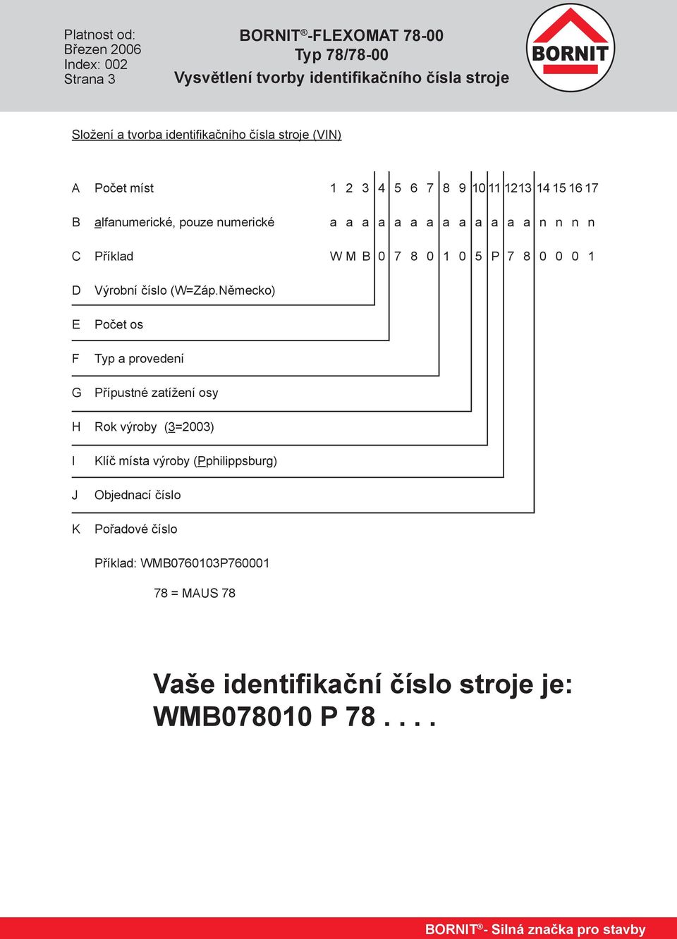 M B 0 7 8 0 1 0 5 P 7 8 0 0 0 1 D E F Výrobní číslo (W=Záp.