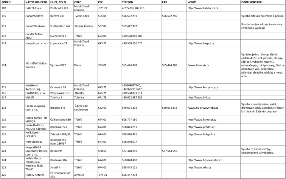 s U pivovaru 22 Sucheniova 4 Třebíč 674 01 420 568 840 207 675 71 420 568 620 076 http://www.haspol.cz 114 HD - SERVIS Milan Doubek Výstavní 997 Pacov 395 01 565 444 308 565 444 308 /www.hdservis.