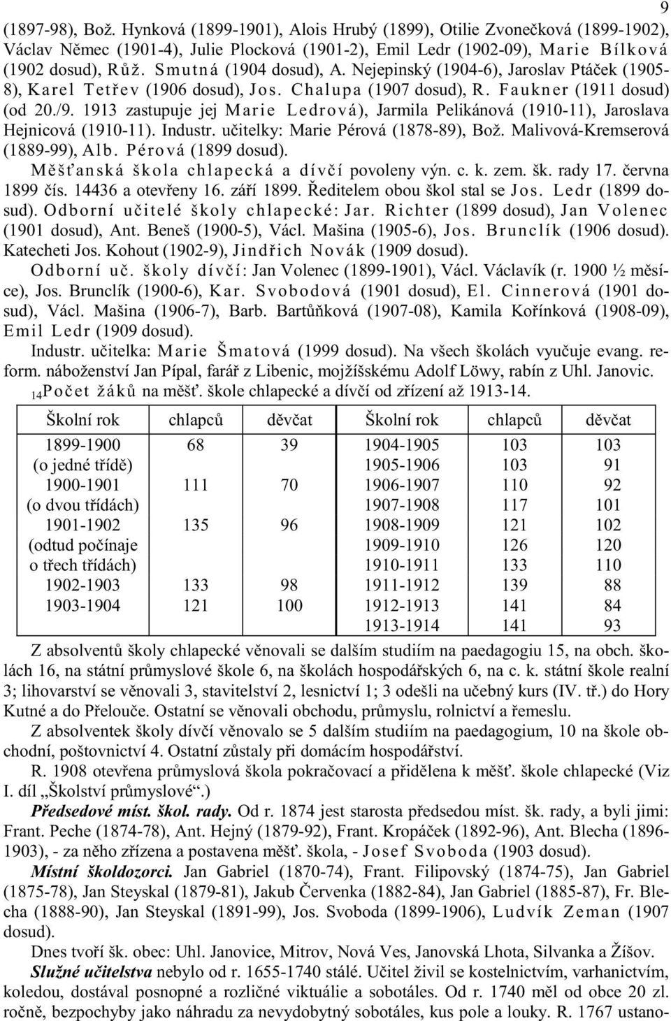 1913 zastupuje jej Marie Ledrová), Jarmila Pelikánová (1910-11), Jaroslava Hejnicová (1910-11). Industr. u itelky: Marie Pérová (1878-89), Bož. Malivová-Kremserová (1889-99), Alb. Pérová (1899 dosud).