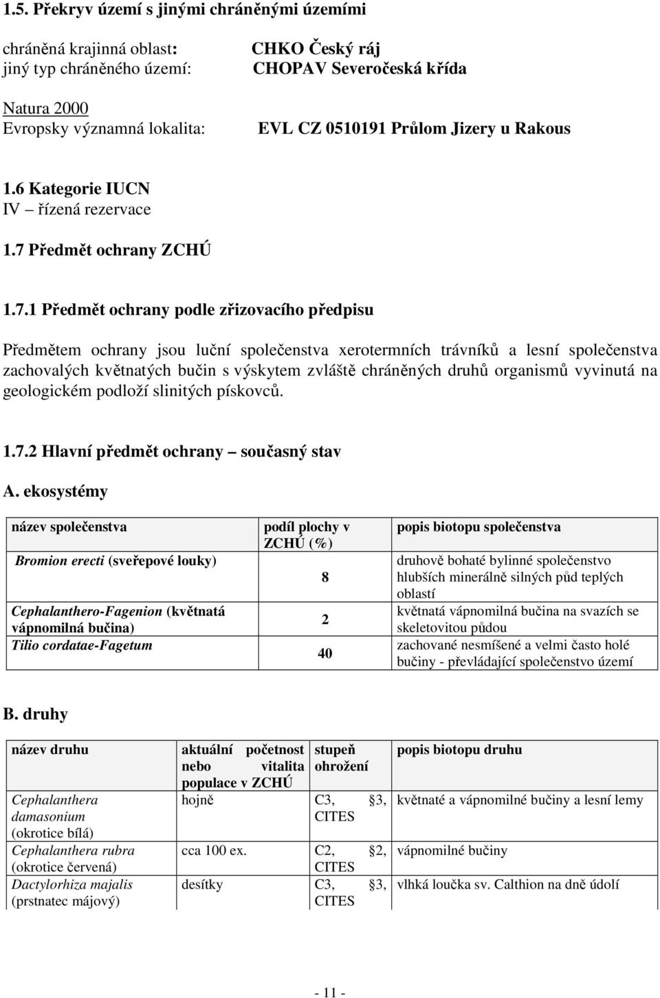 Předmět ochrany ZCHÚ 1.7.