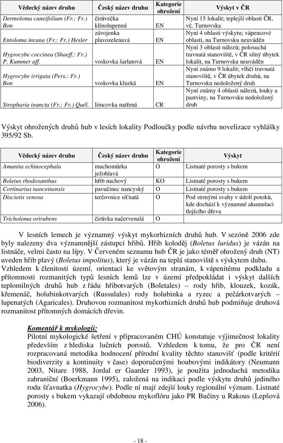 límcovka natřená Kategorie ohrožení EN EN CR Výskyt v ČR Nyní 15 lokalit; teplejší oblasti ČR, vč.