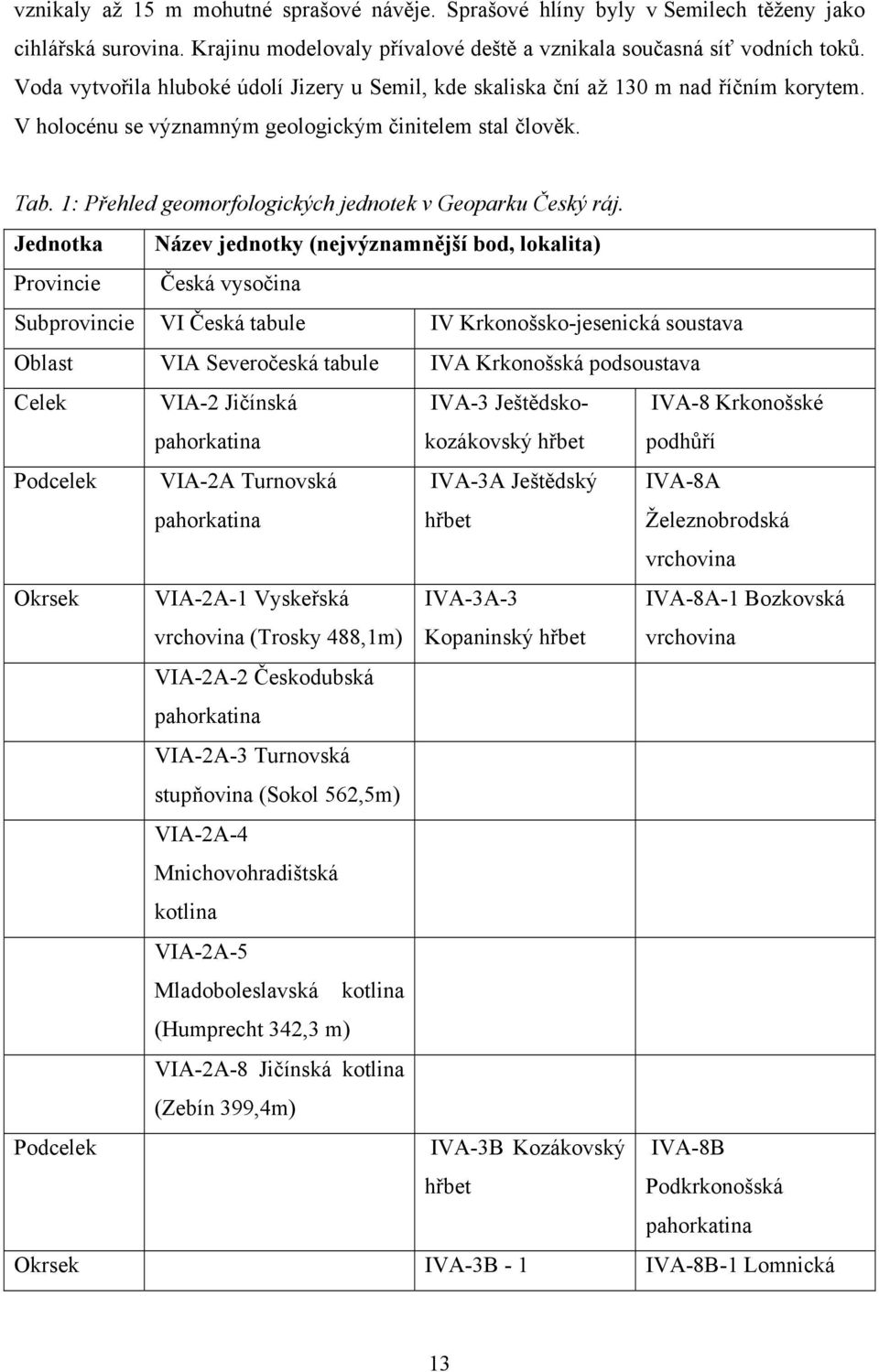 1: Přehled geomorfologických jednotek v Geoparku Český ráj.