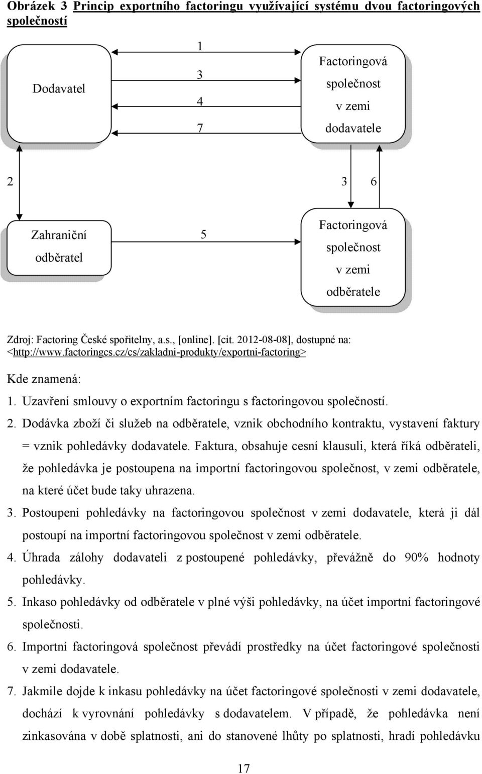 Uzavření smlouvy o exportním factoringu s factoringovou společností. 2. Dodávka zboží či služeb na odběratele, vznik obchodního kontraktu, vystavení faktury = vznik pohledávky dodavatele.