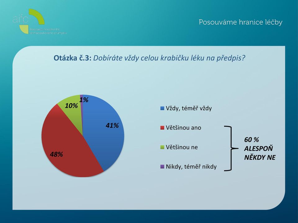 na předpis?