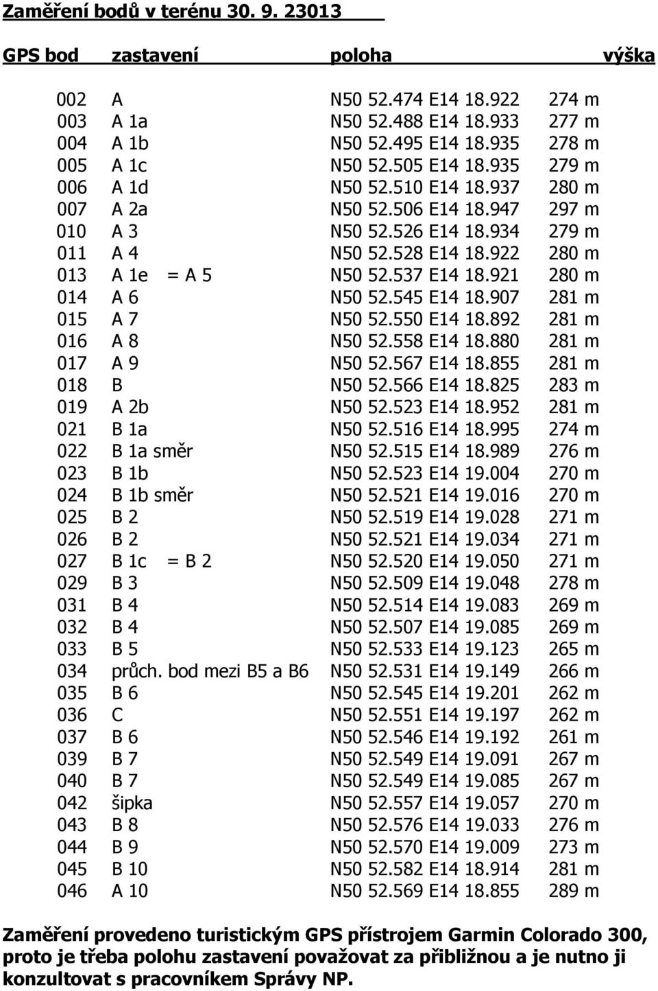 921 280 m 014 A 6 N50 52.545 E14 18.907 281 m 015 A 7 N50 52.550 E14 18.892 281 m 016 A 8 N50 52.558 E14 18.880 281 m 017 A 9 N50 52.567 E14 18.855 281 m 018 B N50 52.566 E14 18.