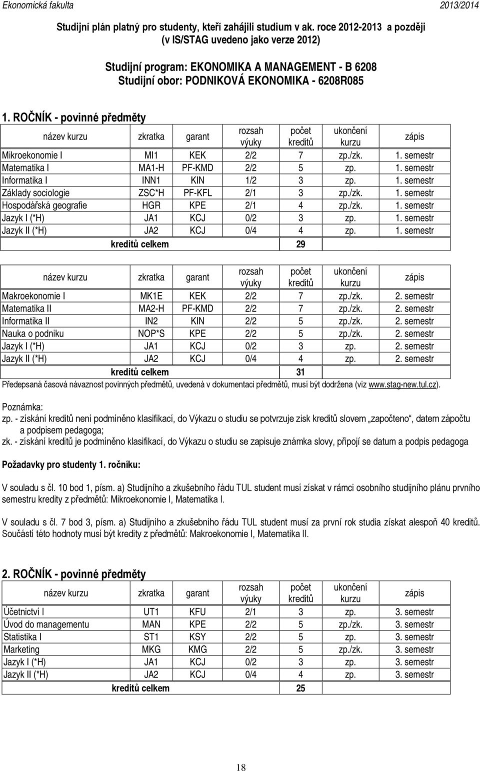 ROČNÍK - povinné předměty Mikroekonomie I MI1 KEK 2/2 7 zp./zk. 1. semestr Matematika I MA1-H PF-KMD 2/2 5 zp. 1. semestr Informatika I INN1 KIN 1/2 3 zp. 1. semestr Základy sociologie ZSC*H PF-KFL 2/1 3 zp.