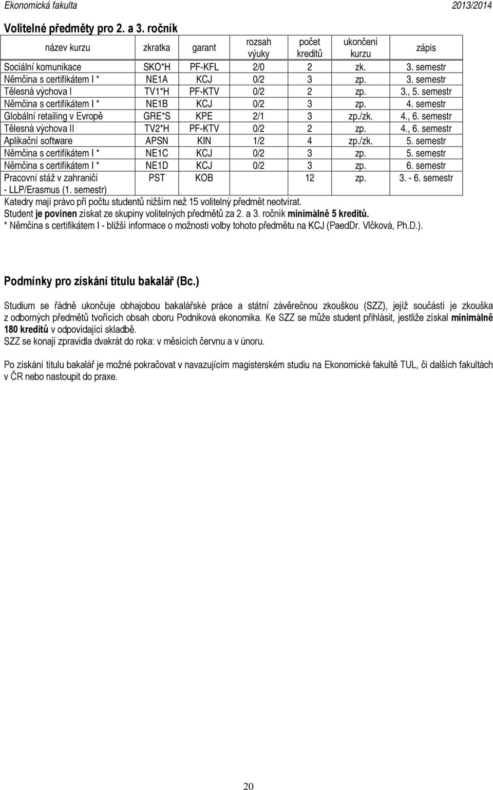 /zk. 5. semestr Němčina s certifikátem I * NE1C KCJ 0/2 3 zp. 5. semestr Němčina s certifikátem I * NE1D KCJ 0/2 3 zp. 6. semestr Pracovní stáž v zahraničí PST KOB 12 zp. 3. - 6.