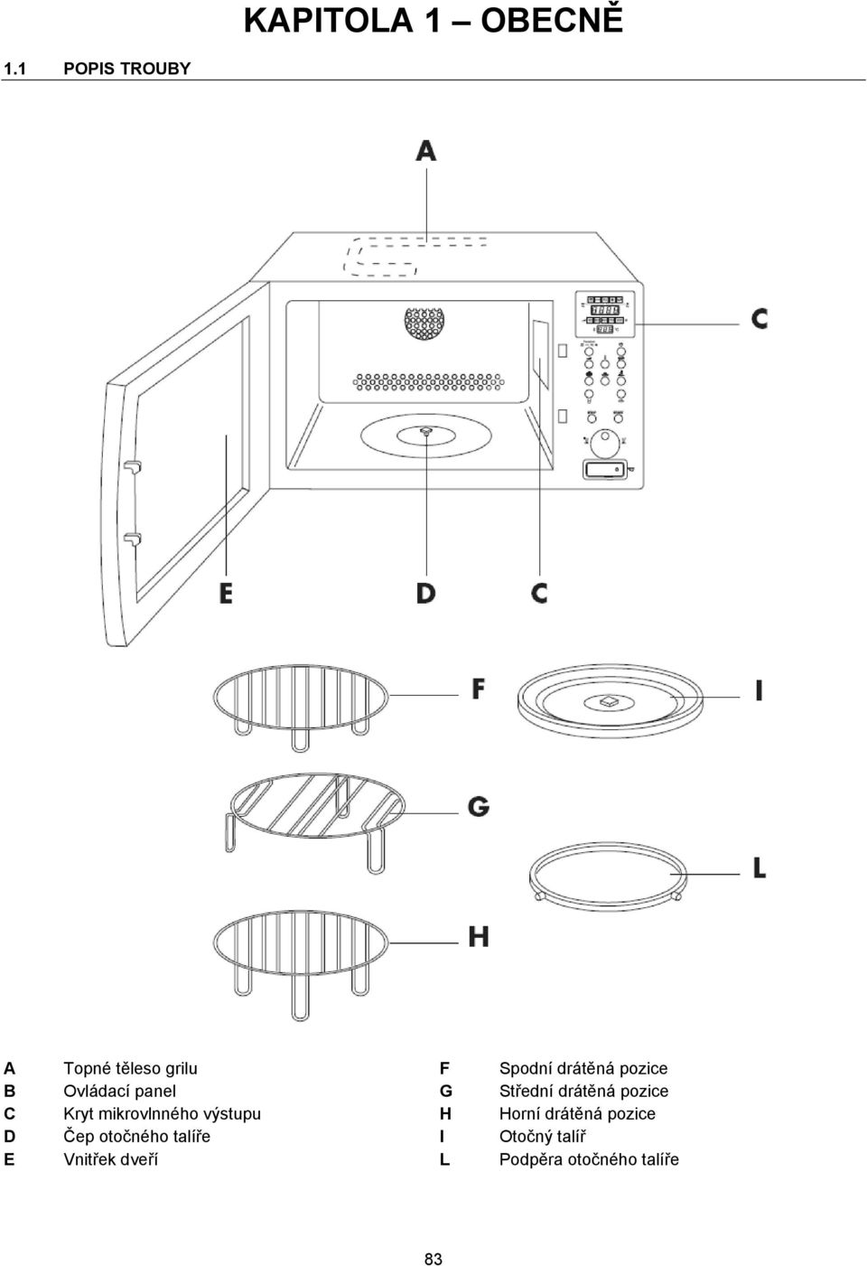 Ovládací panel G Střední drátěná pozice C Kryt mikrovlnného