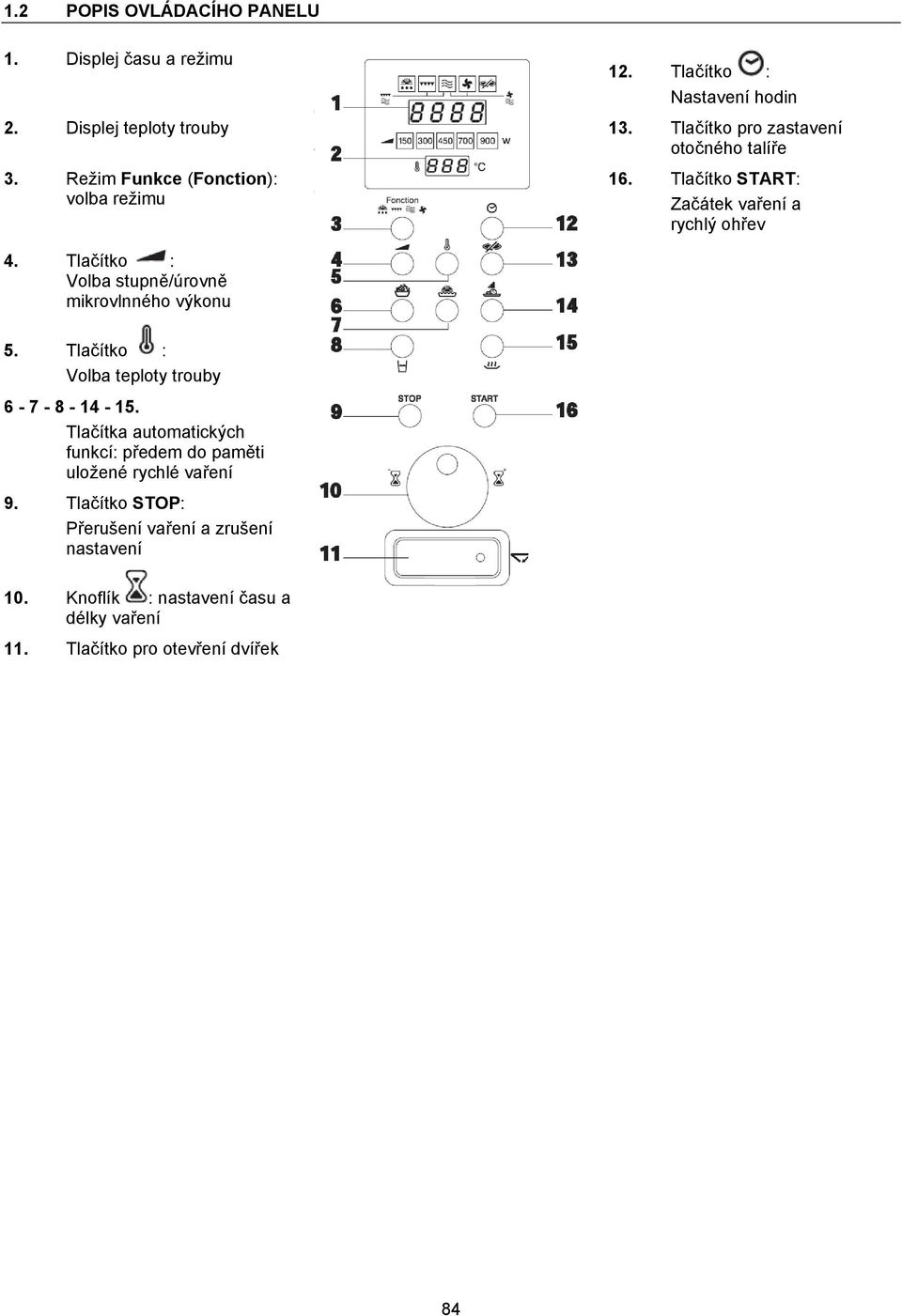 Tlačítko START: Začátek vaření a rychlý ohřev 5. Tlačítko : Volba teploty trouby 6-7 - 8-14 - 15.