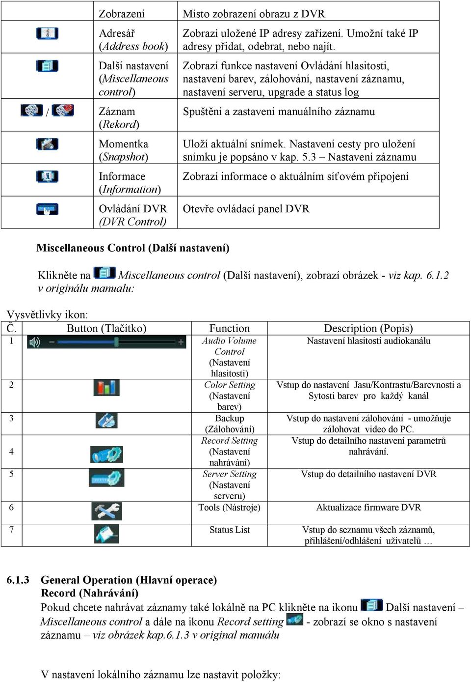 Zobrazí funkce nastavení Ovládání hlasitosti, nastavení barev, zálohování, nastavení záznamu, nastavení serveru, upgrade a status log Spuštění a zastavení manuálního záznamu Uloží aktuální snímek.