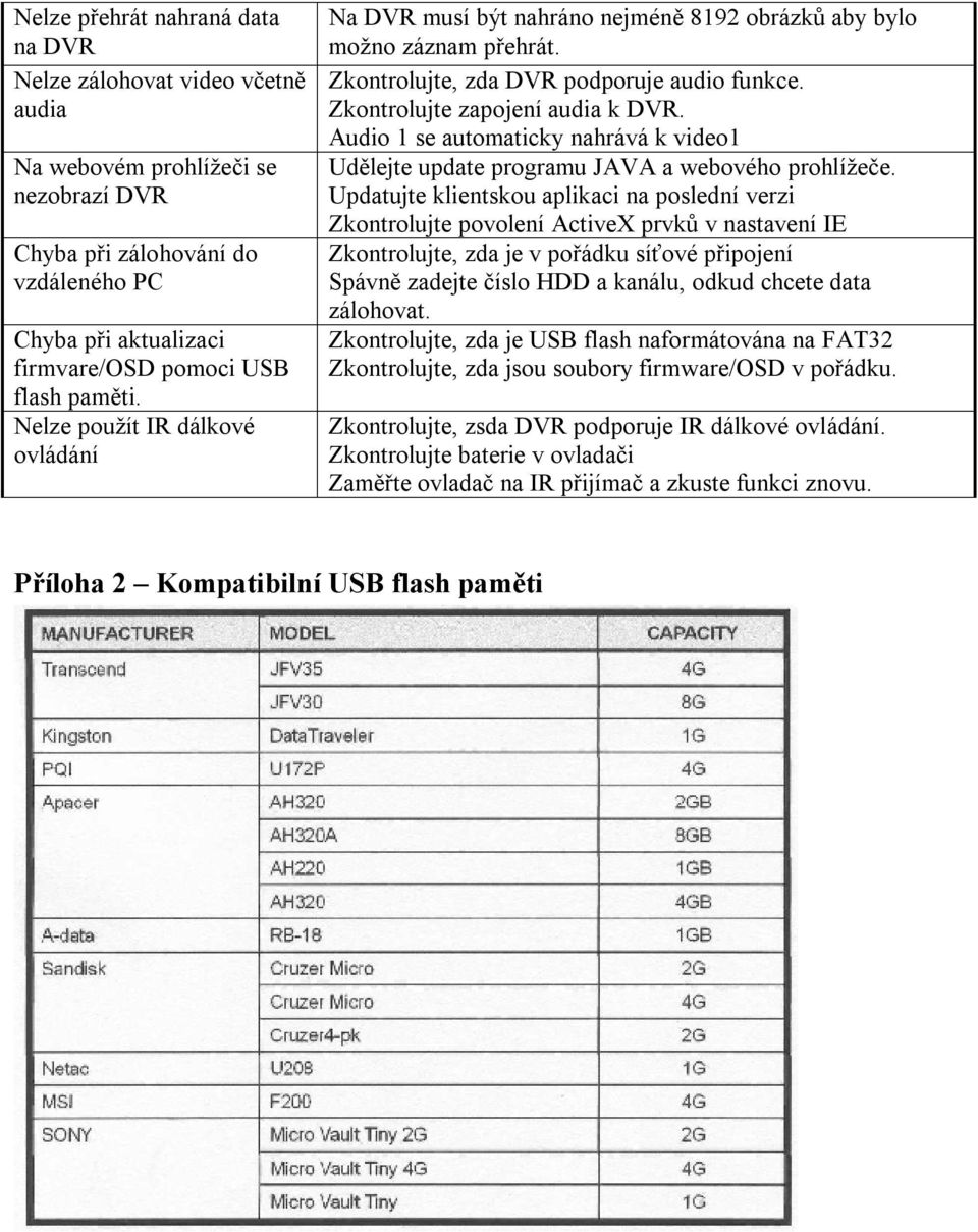 Audio 1 se automaticky nahrává k video1 Udělejte update programu JAVA a webového prohlížeče.