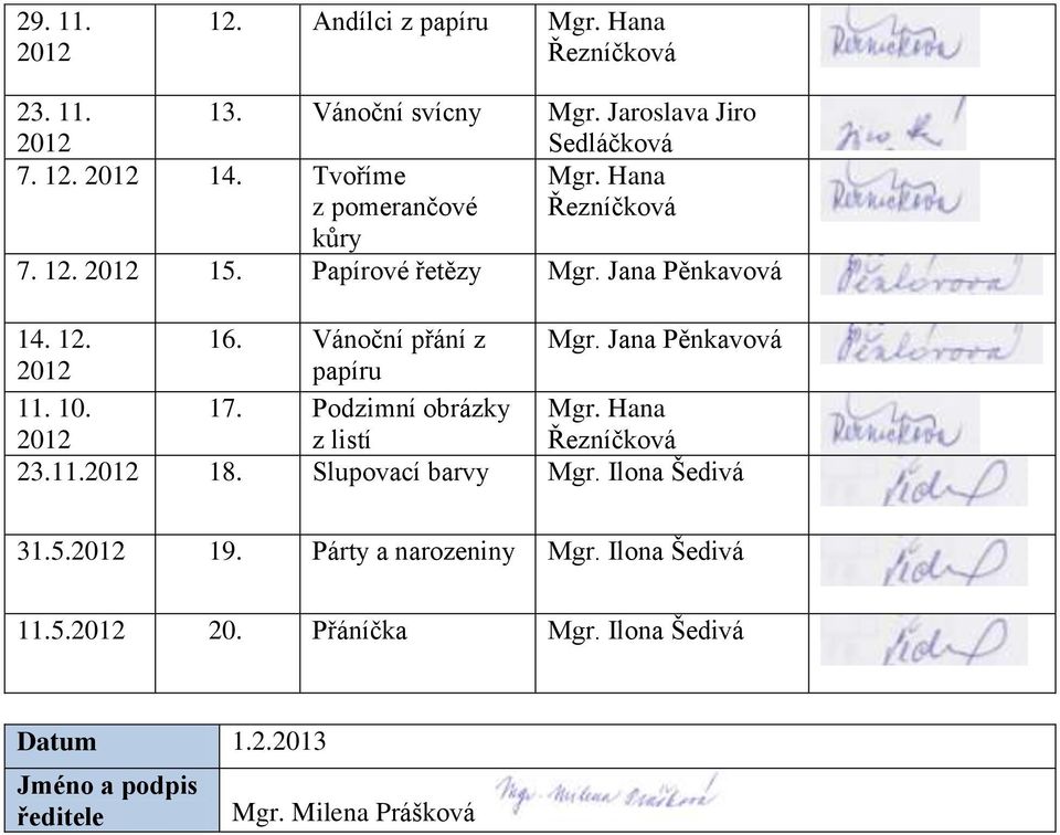 Jana Pěnkavová 2012 papíru 11. 10. 2012 17. Podzimní obrázky z listí Mgr. Hana Řezníčková 23.11.2012 18. Slupovací barvy Mgr.