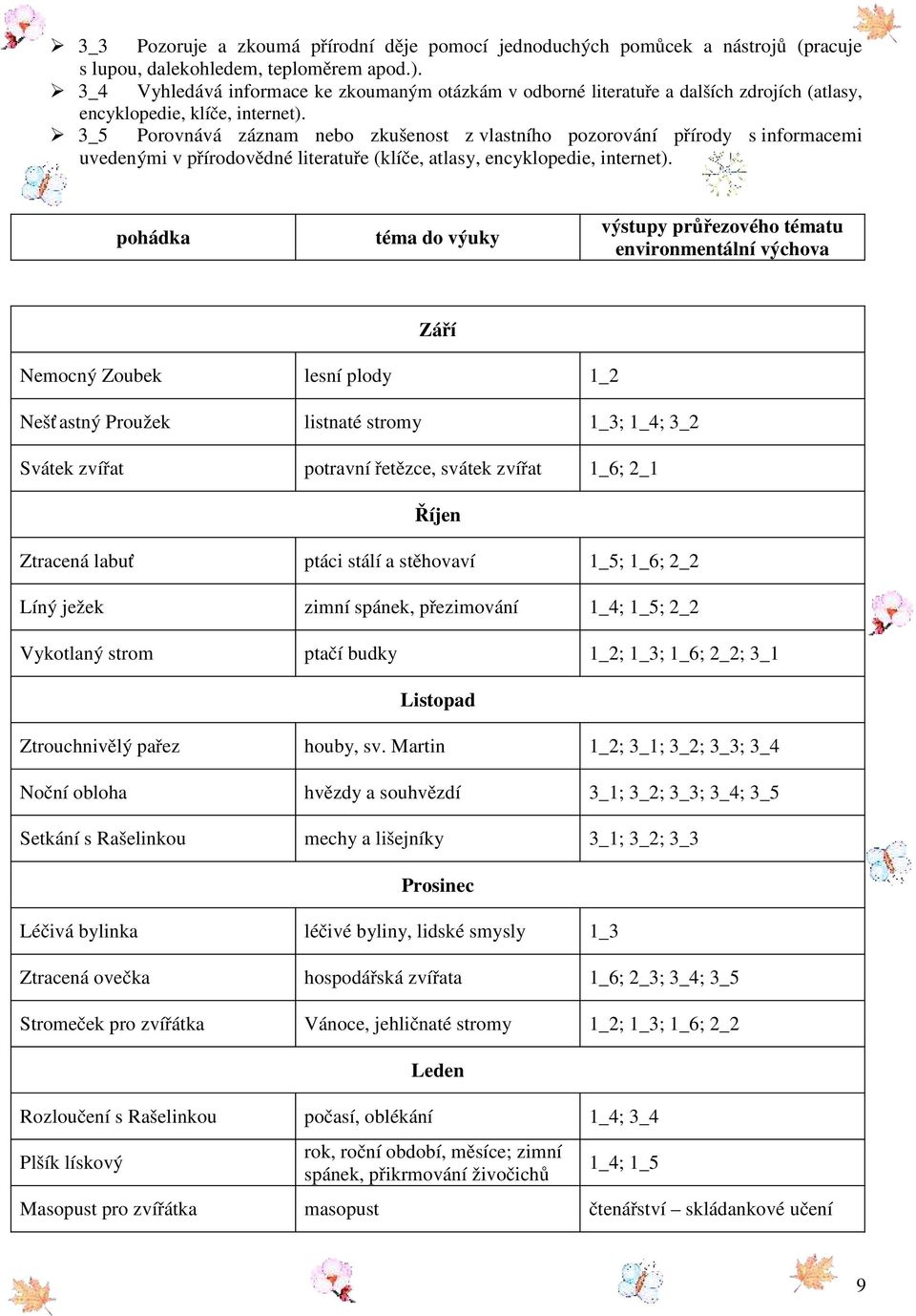 Ř 3_5 Porovnává záznam nebo zkušenost z vlastního pozorování přírody s informacemi uvedenými v přírodovědné literatuře (klíče, atlasy, encyklopedie, internet).