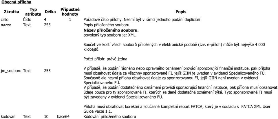 Součet velikostí všech souborů přiložených v elektronické podobě (tzv. e-příloh) může být nejvýše 4 000 kilobajtů.