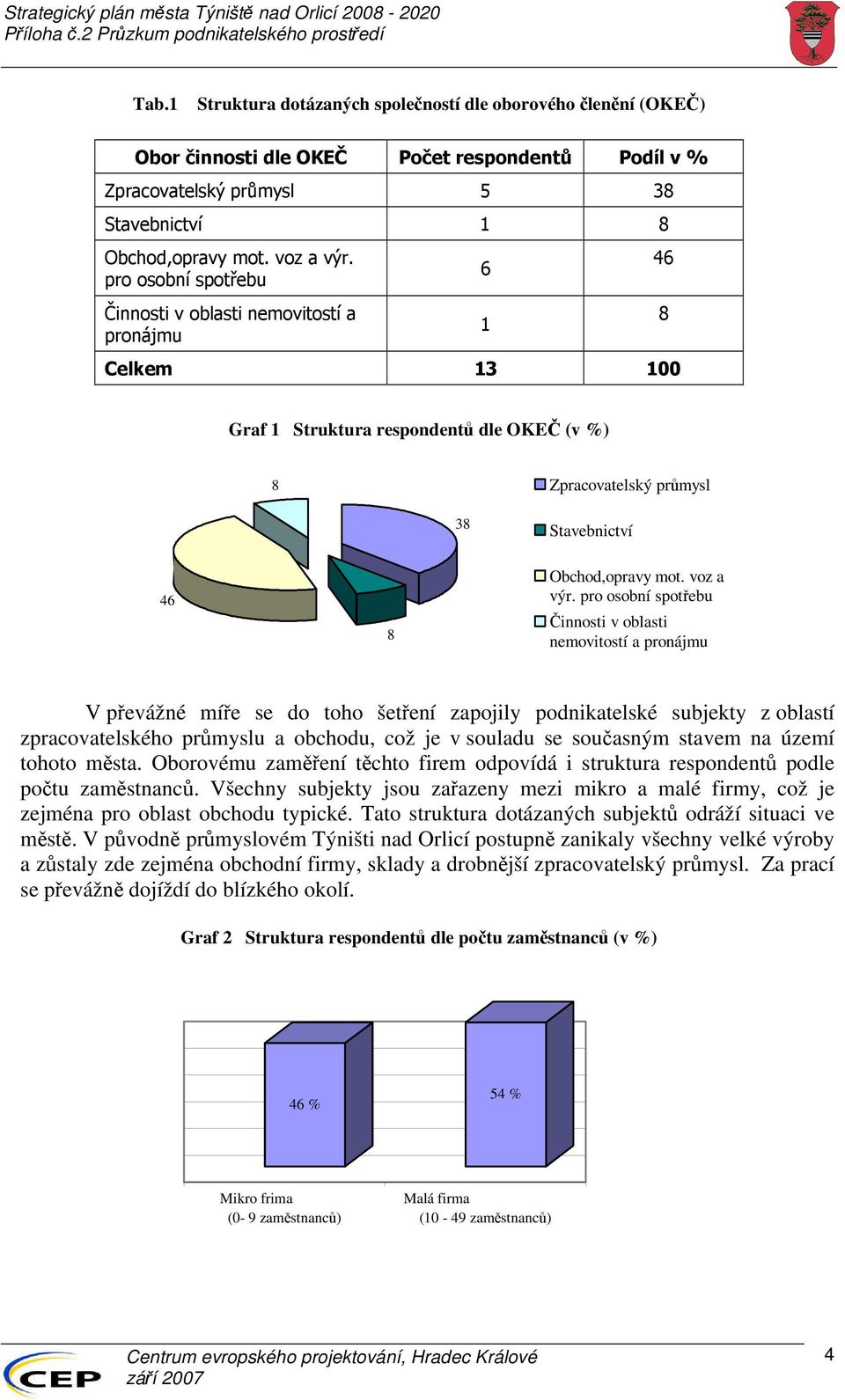 voz a výr.