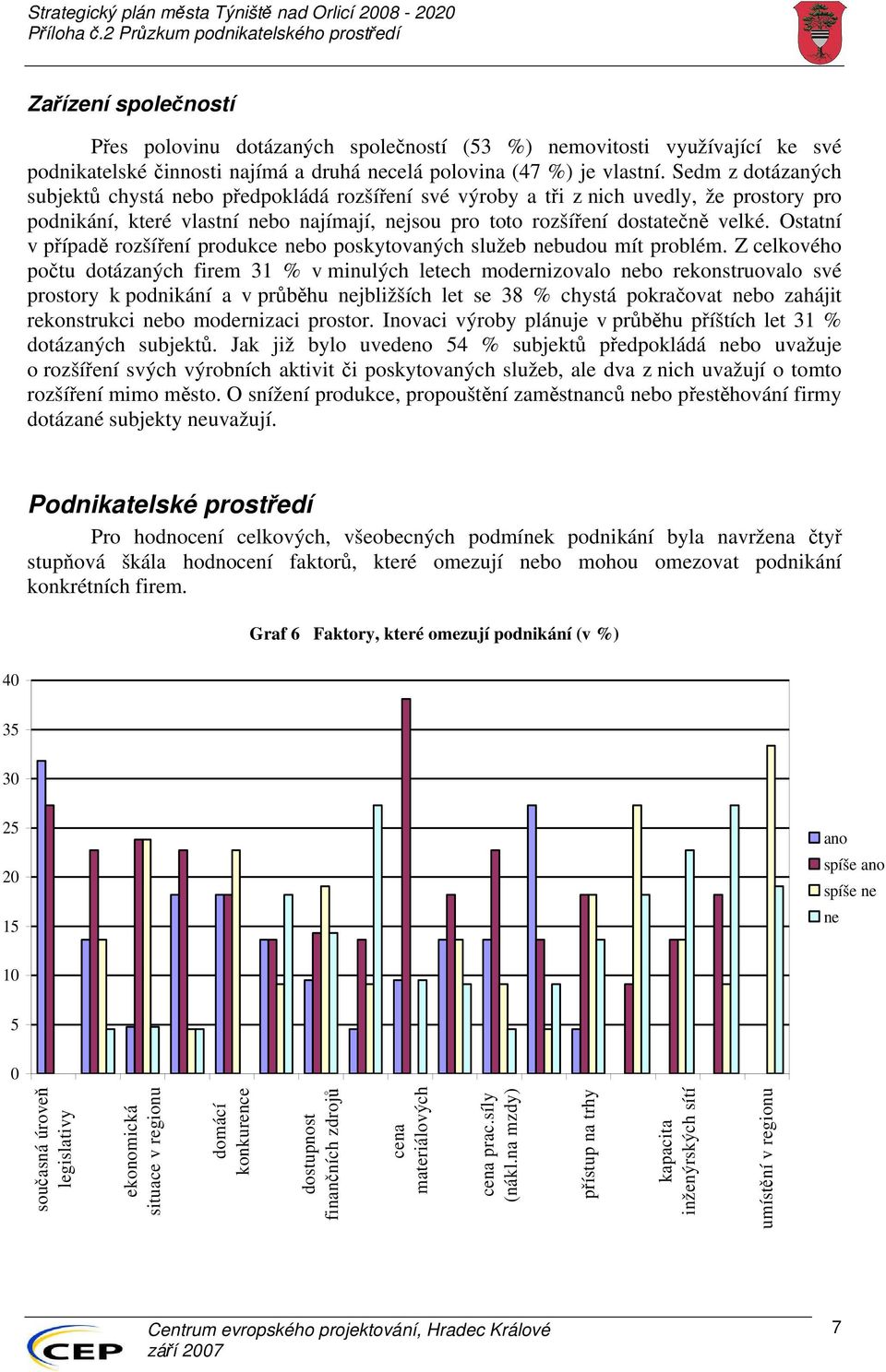 Ostatní v případě rozšíření produkce nebo poskytovaných služeb nebudou mít problém.