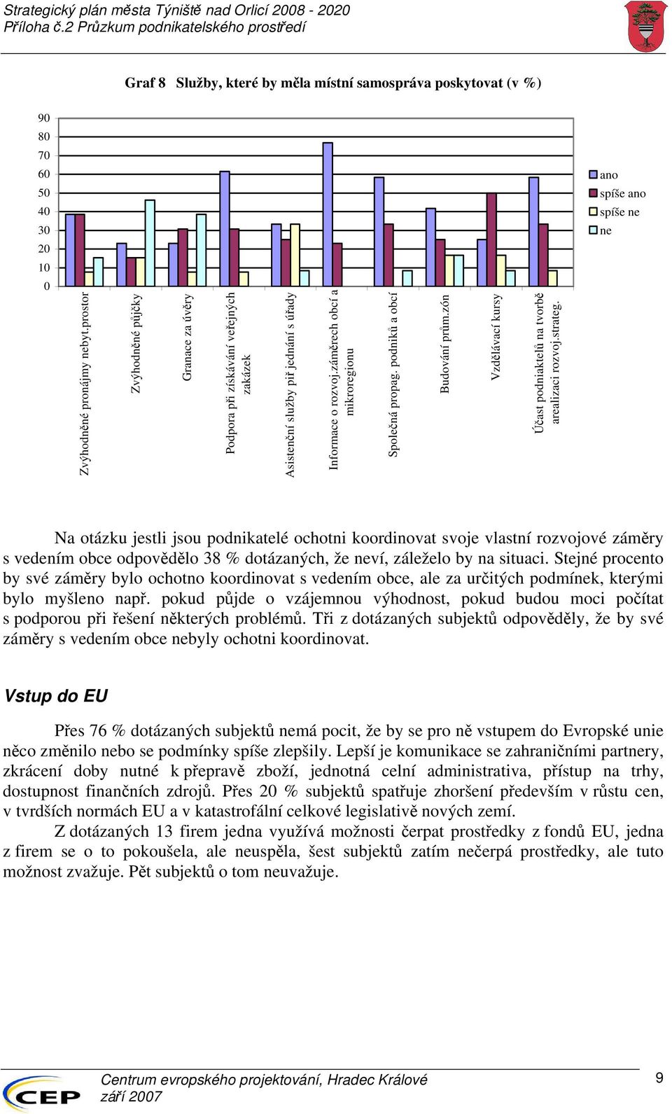 podniků a obcí Budování prům.zón Vzdělávací kursy Účast podniaktelů na tvorbě arealizaci rozvoj.strateg.