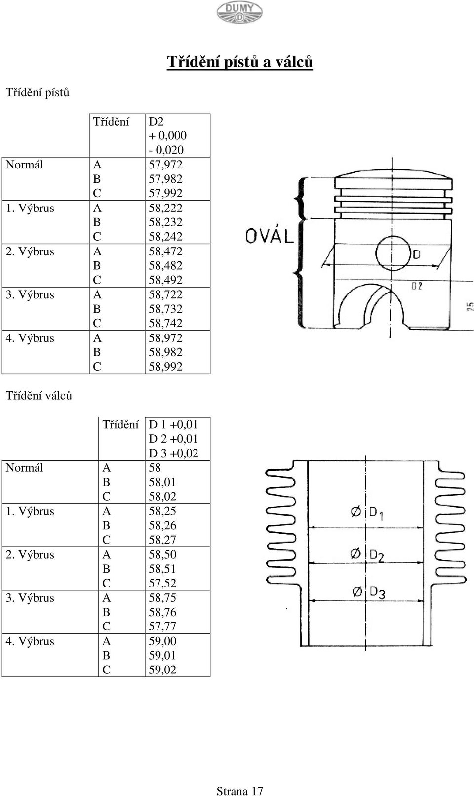 58,742 58,972 58,982 58,992 Třídění válců Normál Třídění D 1 +0,01 D 2 +0,01 D 3 +0,02 A B C 1. Výbrus A B C 2.