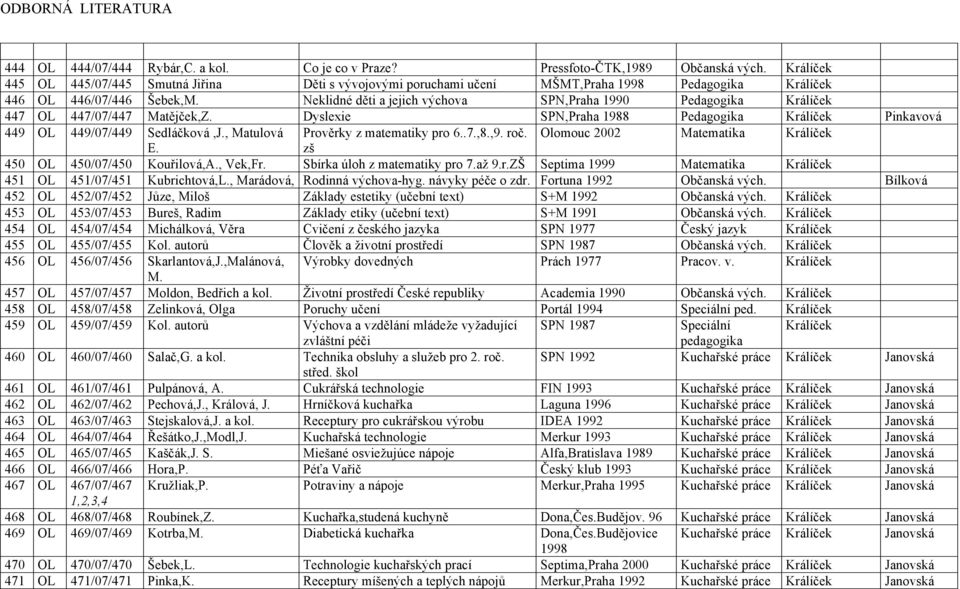 Neklidné děti a jejich výchova SPN,Praha 1990 Pedagogika Králíček 447 447/07/447 Matějček,Z. Dyslexie SPN,Praha 1988 Pedagogika Králíček Pinkavová 449 449/07/449 Sedláčková,J.