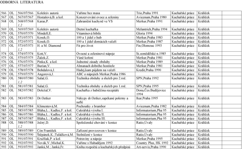 Zahraniční kuchyně ve VS Merkur,Praha 1991 Kuchařské práce Králíček 569 569/07/569 Kolektiv autorů Dietní kuchařka Melantrich,Praha 1994 Kuchařské práce Králíček 570 570/07/570 Mindell,E.