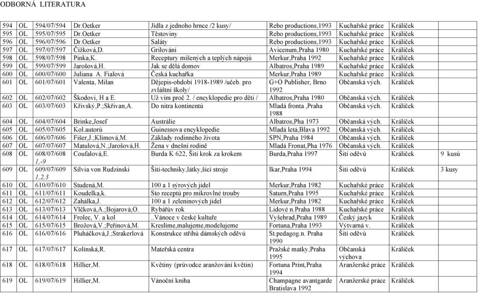 Grilování Avicenum,Praha 1980 Kuchařské práce Králíček 598 598/07/598 Pinka,K. Receptury míšených a teplých nápojů Merkur,Praha 1992 Kuchařské práce Králíček 599 599/07/599 Jarošová,H.