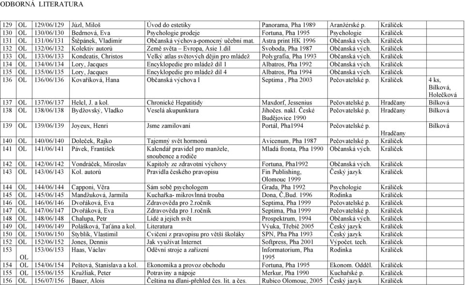 Astra print HK 1996 Občanská vých. Králíček 132 132/06/132 Kolektiv autorů Země světa Evropa, Asie 1.díl Svoboda, Pha 1987 Občanská vých.