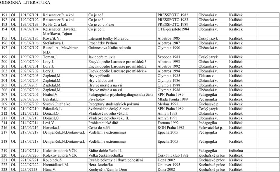 Literární toulky Moravou Albatros 1985 Český jazyk Králíček 196 196/07/196 Štefánková J. Procházky Prahou Albatros 1987 Občanská v. Králíček 197 197/07/197 Russell A.