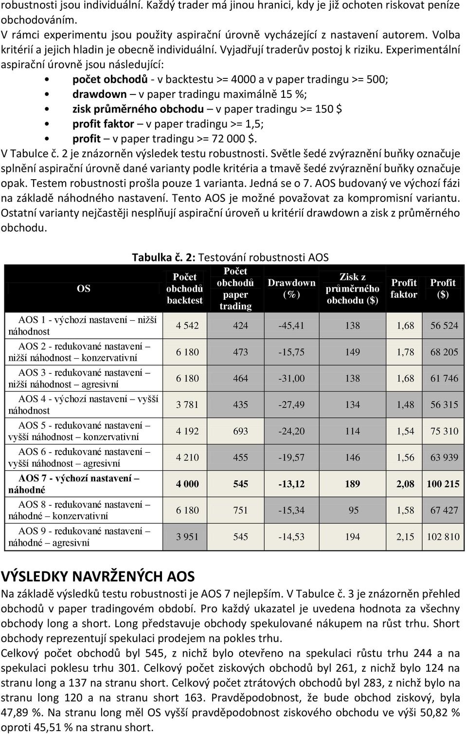 Experimentální aspirační úrovně jsou následující: počet obchodů - v backtestu >= 4000 a v paper tradingu >= 500; drawdown v paper tradingu maximálně 15 %; zisk průměrného obchodu v paper tradingu >=