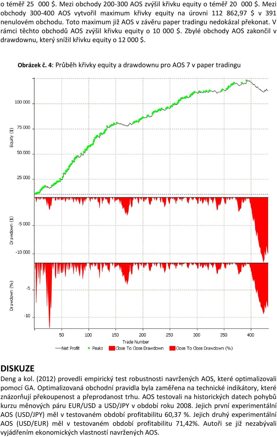 Zbylé obchody AOS zakončil v drawdownu, který snížil křivku equity o 12 000 $. Obrázek č. 4: Průběh křivky equity a drawdownu pro AOS 7 v paper tradingu DISKUZE Deng a kol.