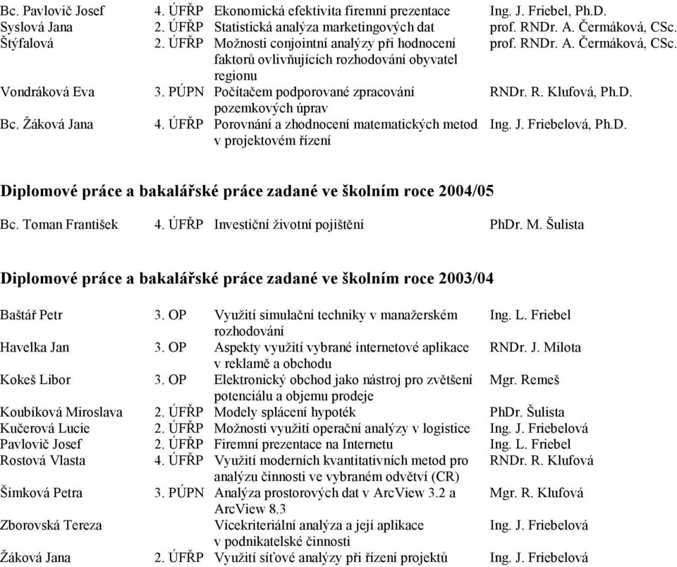 PÚPN Počítačem podporované zpracování pozemkových úprav Bc. Žáková Jana 4. ÚFŘP Porovnání a zhodnocení matematických metod v projektovém řízení Ing. J. Friebelová, Ph.D.