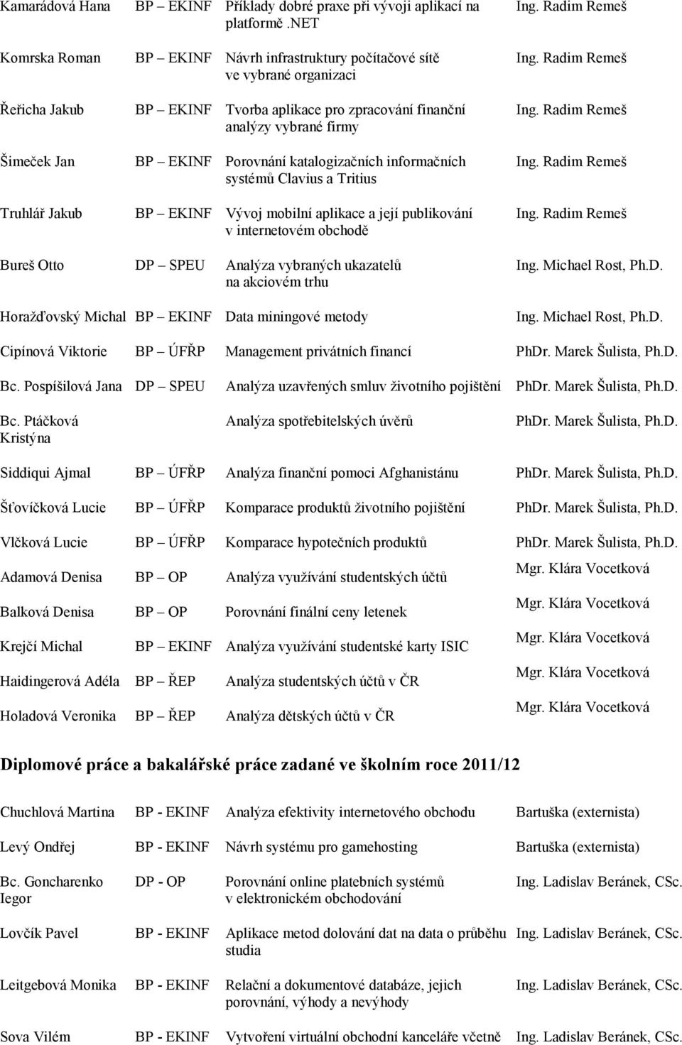 Clavius a Tritius BP EKINF Vývoj mobilní aplikace a její publikování v internetovém obchodě Bureš Otto DP SPEU Analýza vybraných ukazatelů na akciovém trhu Horažďovský Michal BP EKINF Data miningové