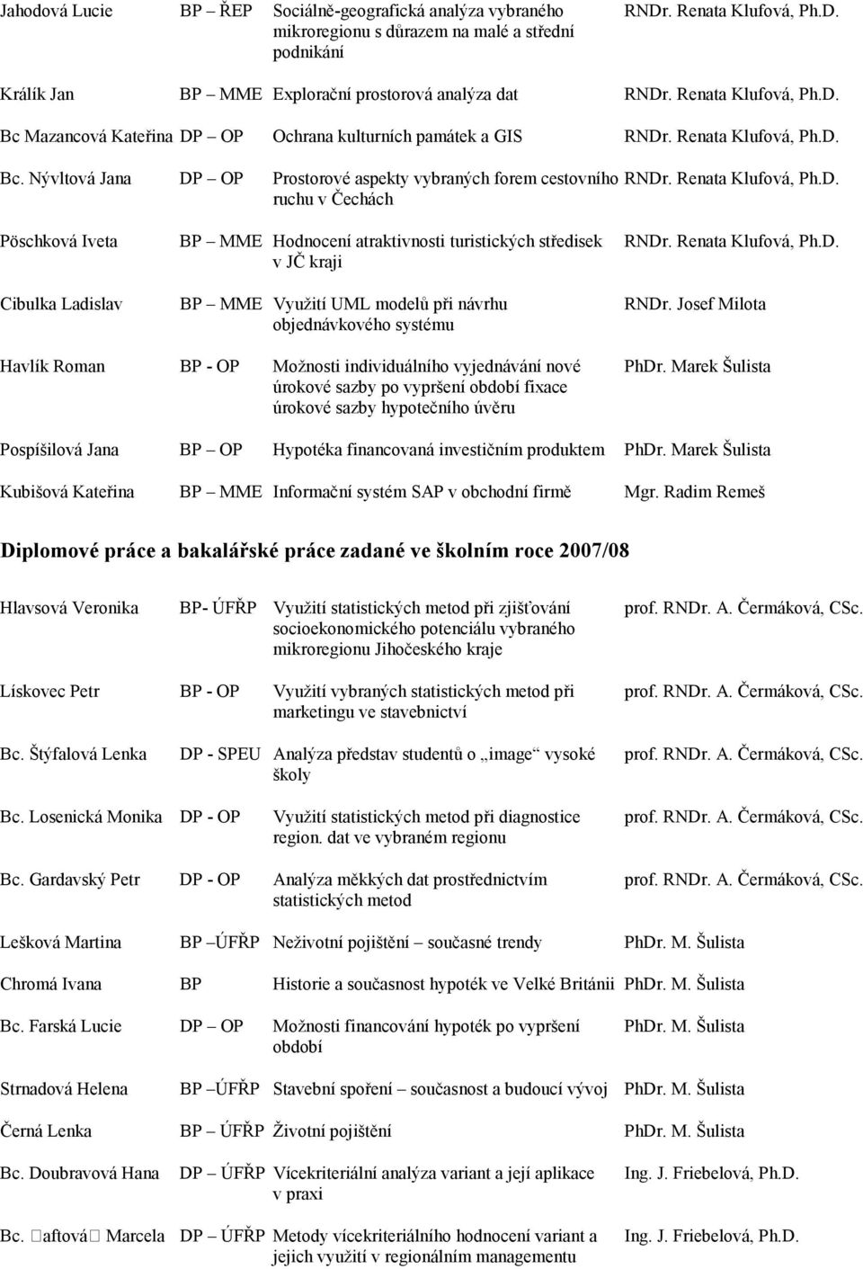 Nývltová Jana DP OP Prostorové aspekty vybraných forem cestovního ruchu v Čechách Pöschková Iveta Cibulka Ladislav BP MME Hodnocení atraktivnosti turistických středisek v JČ kraji BP MME Využití UML