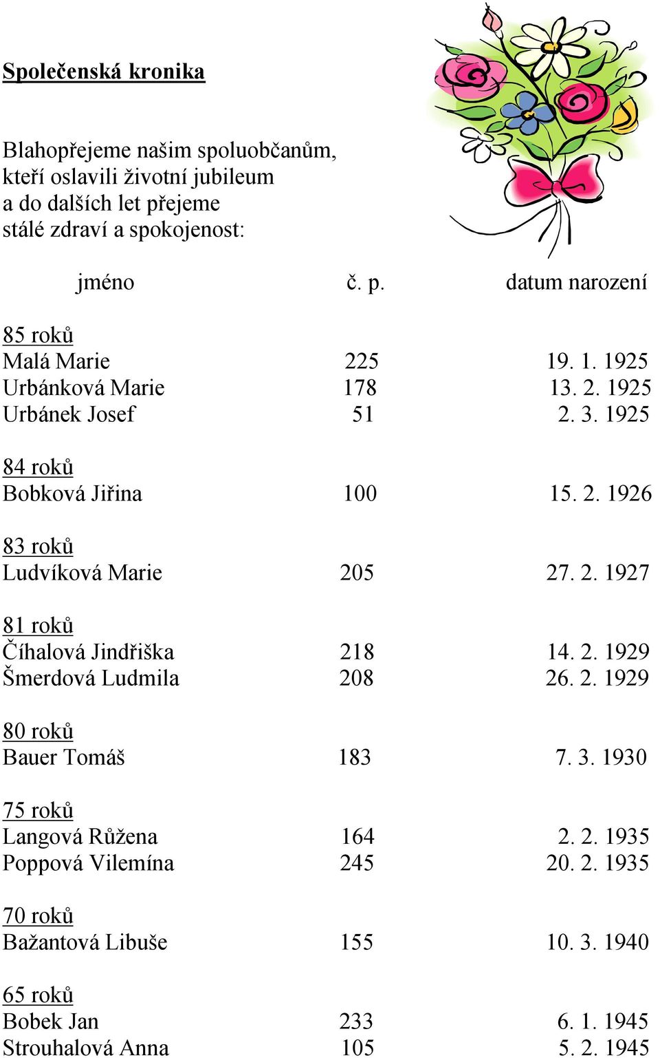 2. 1929 Šmerdová Ludmila 208 26. 2. 1929 80 roků Bauer Tomáš 183 7. 3. 1930 75 roků Langová Růžena 164 2. 2. 1935 Poppová Vilemína 245 20. 2. 1935 70 roků Bažantová Libuše 155 10.